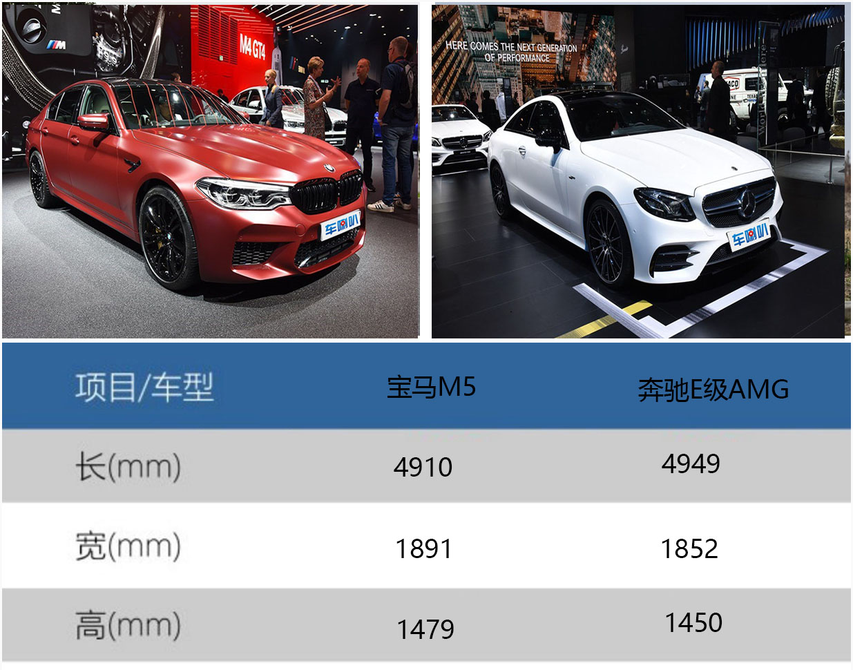 全新宝马m5上市,颜值,动力秒杀奔驰e级!