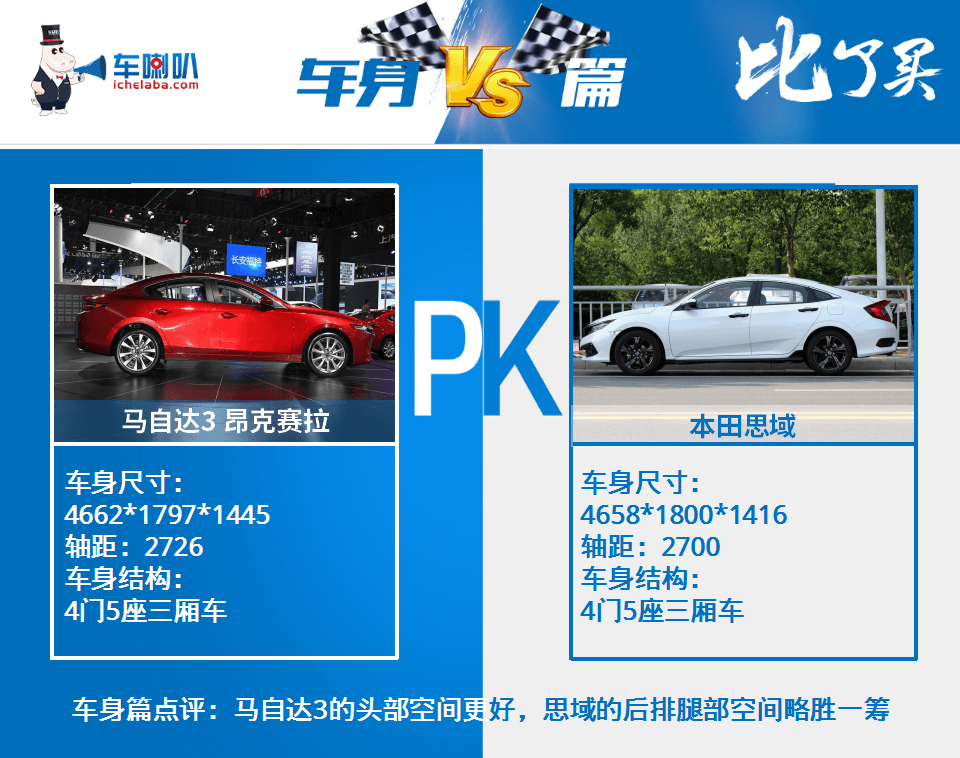马自达3对比本田思域 谁才是消费者喜欢的运动风 喇叭哥精选汽车资讯 车喇叭